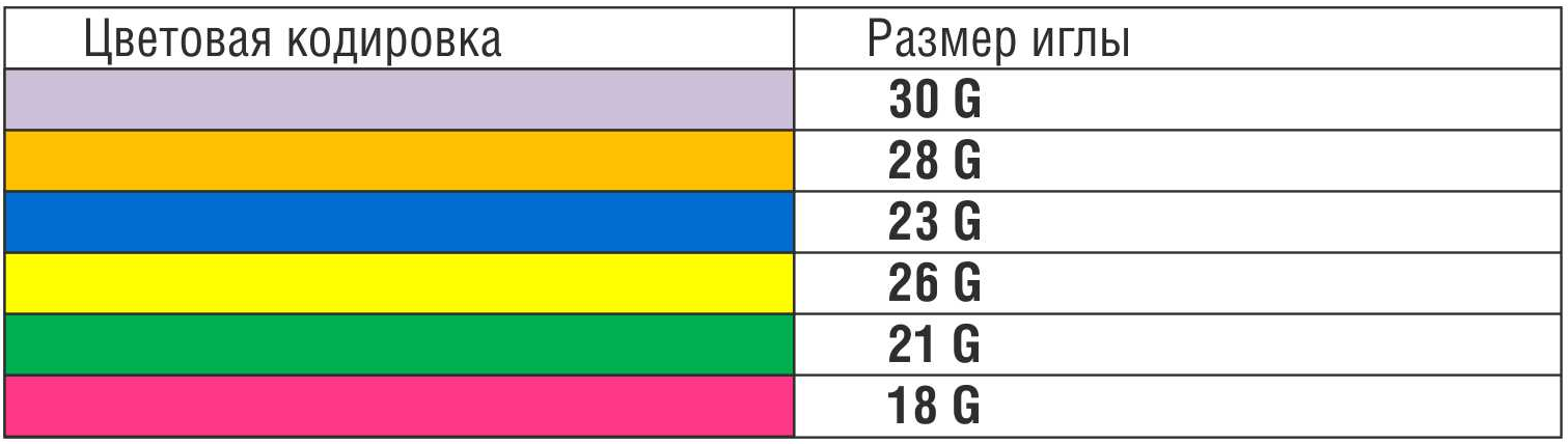 Цветовая кодировка ланцетов